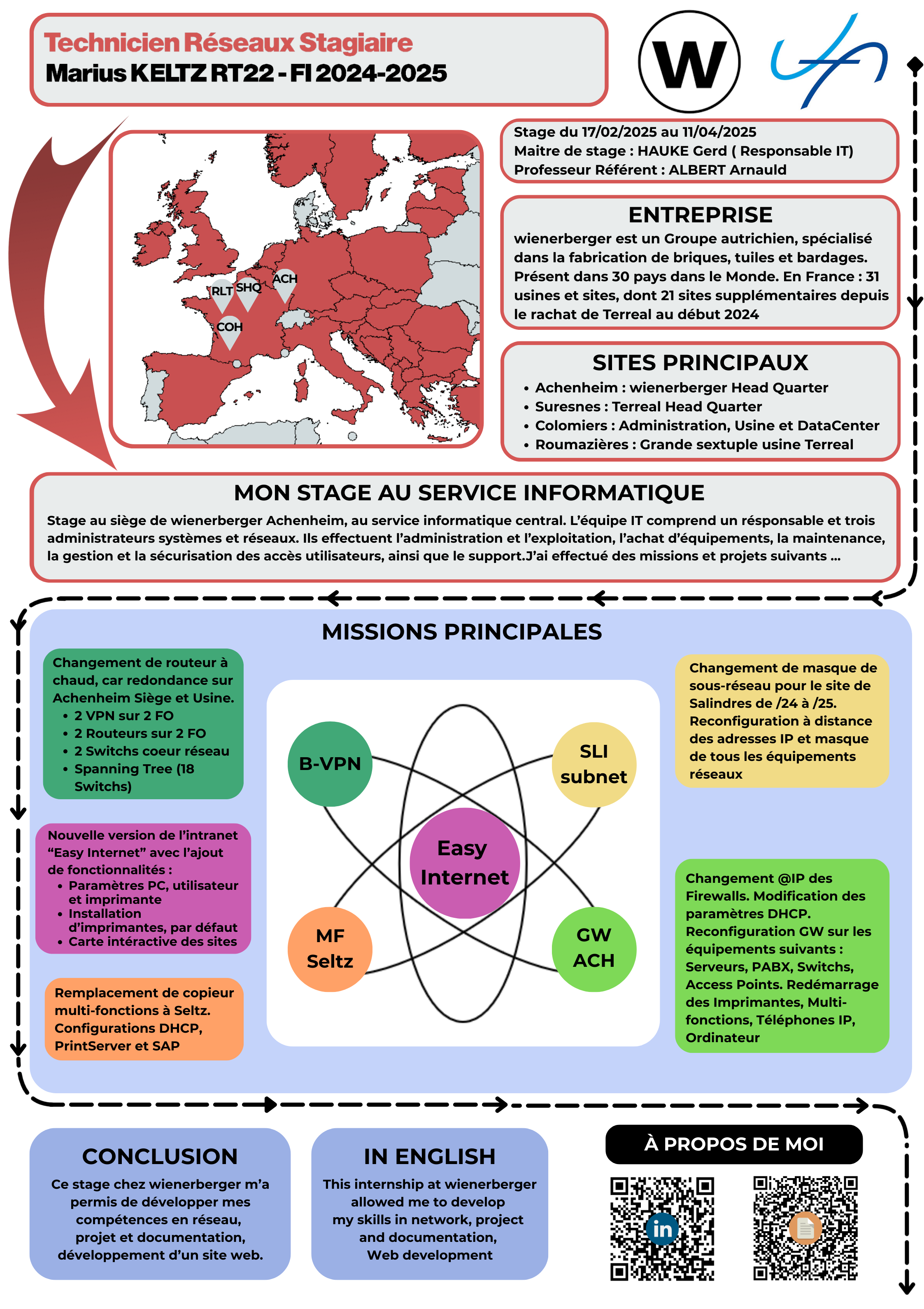 Poster de présentation - Alternance Wienerberger